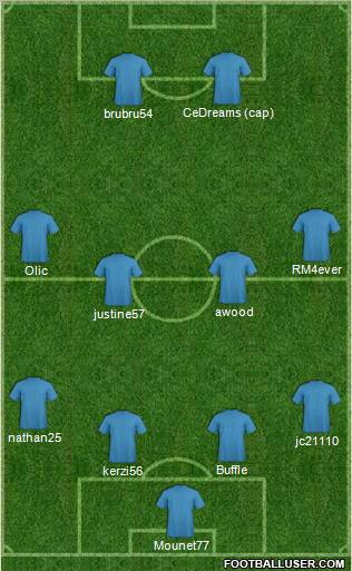 Dream Team Formation 2011