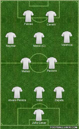 Dream Team Formation 2011
