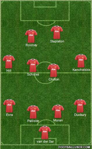 Manchester United Formation 2011