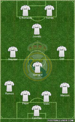 Real Madrid C.F. Formation 2011