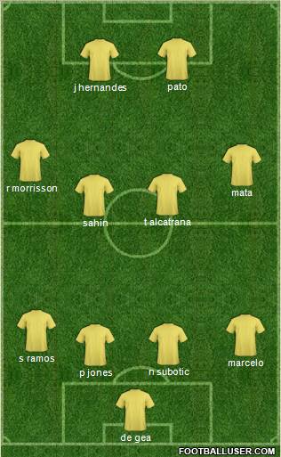 Dream Team Formation 2011
