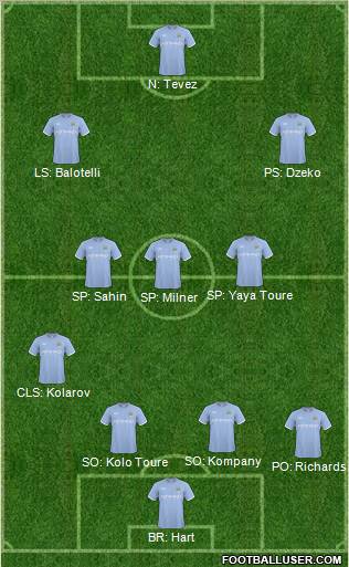 Manchester City Formation 2011