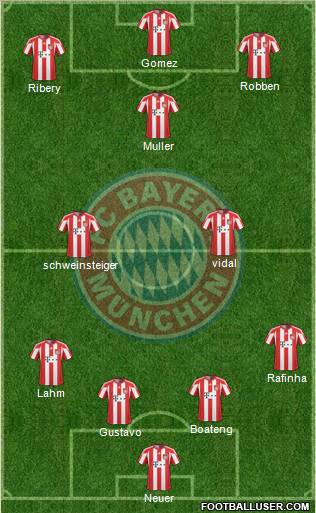 FC Bayern München Formation 2011