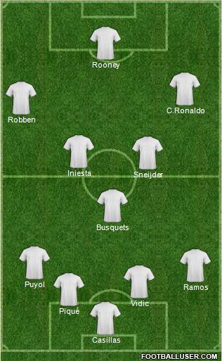 Dream Team Formation 2011