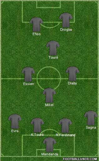 Dream Team Formation 2011
