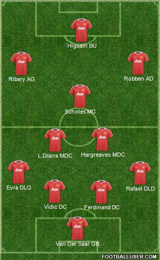 Manchester United Formation 2011