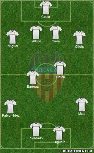 Valencia C.F., S.A.D. Formation 2011