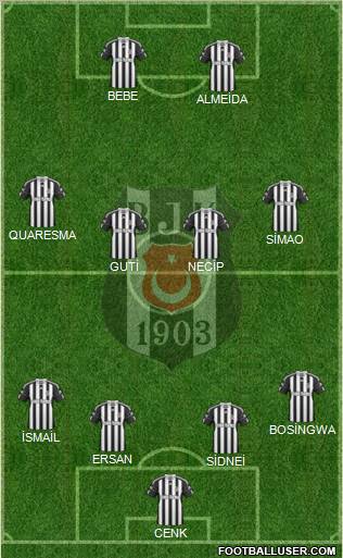 Besiktas JK Formation 2011