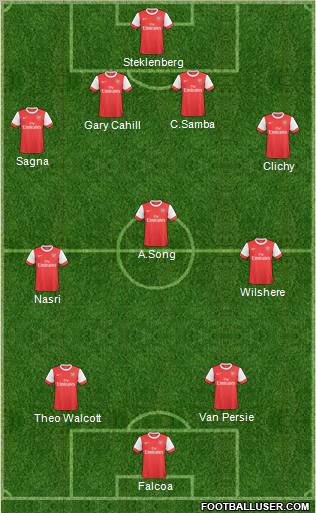 Arsenal Formation 2011