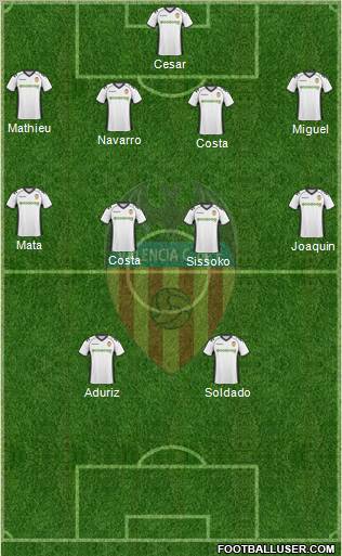 Valencia C.F., S.A.D. Formation 2011
