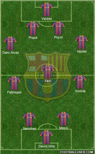 F.C. Barcelona Formation 2011