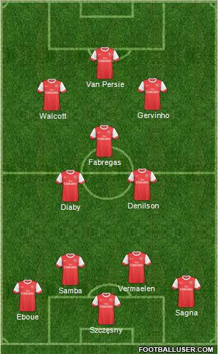 Arsenal Formation 2011