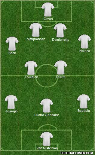 Málaga C.F. B Formation 2011