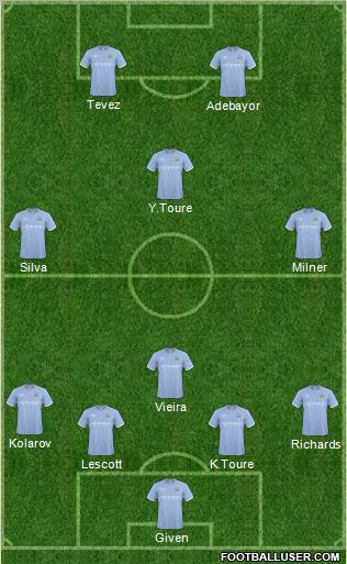 Manchester City Formation 2011