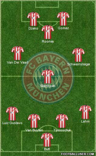 FC Bayern München Formation 2011