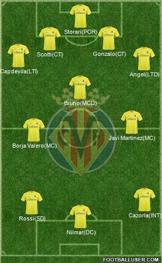 Villarreal C.F., S.A.D. Formation 2011