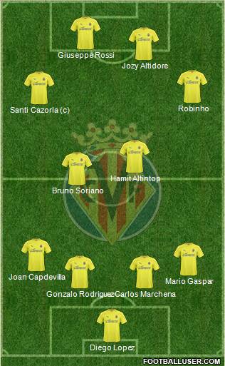 Villarreal C.F., S.A.D. Formation 2011