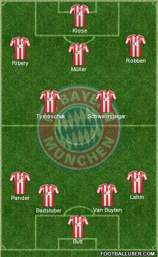 FC Bayern München Formation 2011