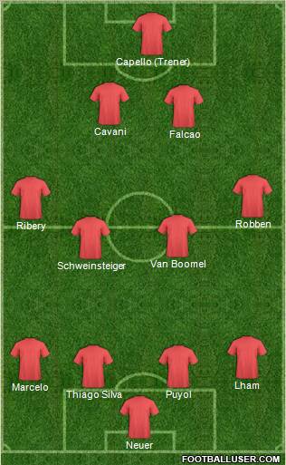 Champions League Team Formation 2011