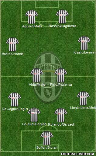 Juventus Formation 2011