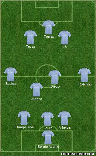 Manchester City Formation 2011