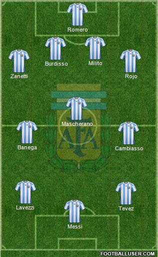 Argentina Formation 2011