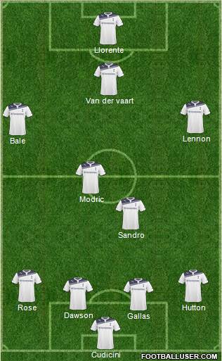 Tottenham Hotspur Formation 2011