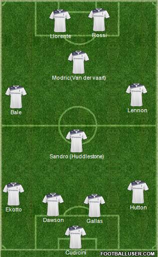 Tottenham Hotspur Formation 2011