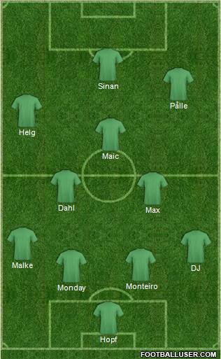 Dream Team Formation 2011