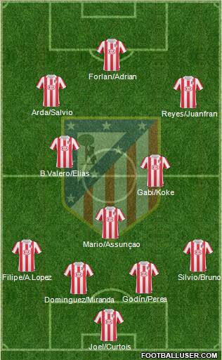 C. Atlético Madrid S.A.D. Formation 2011