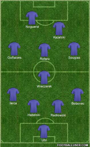 Dream Team Formation 2011