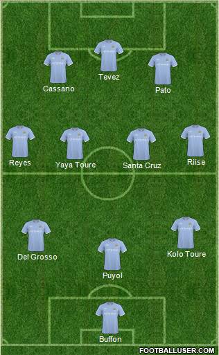 Manchester City Formation 2011
