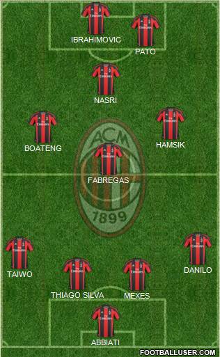 A.C. Milan Formation 2011