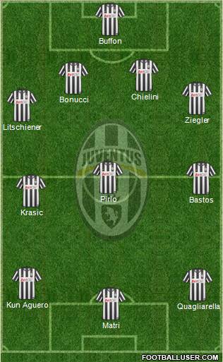 Juventus Formation 2011