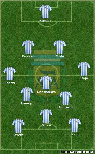 Argentina Formation 2011