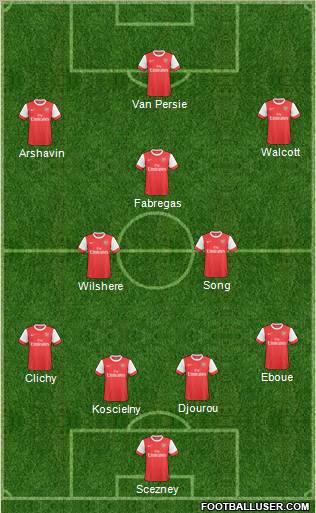 Arsenal Formation 2011