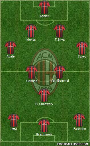 A.C. Milan Formation 2011