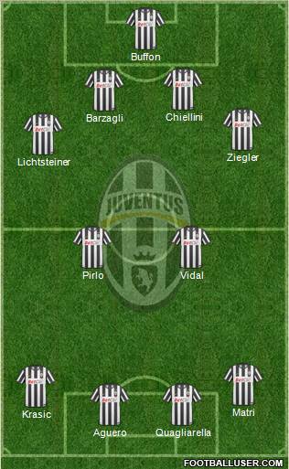 Juventus Formation 2011