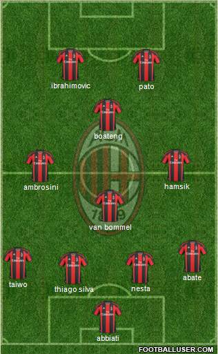 A.C. Milan Formation 2011