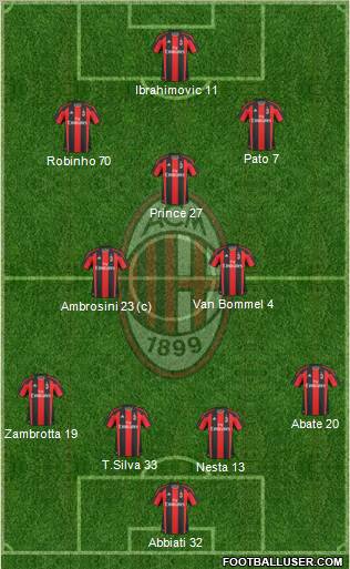 A.C. Milan Formation 2011