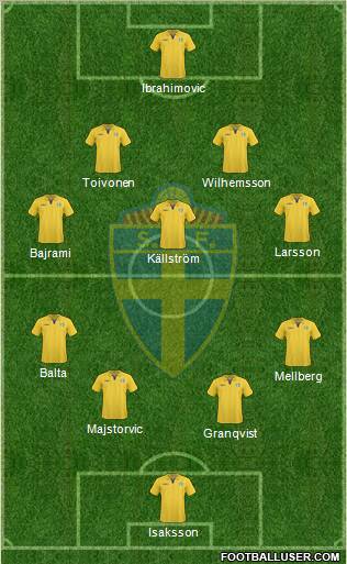 Sweden Formation 2011