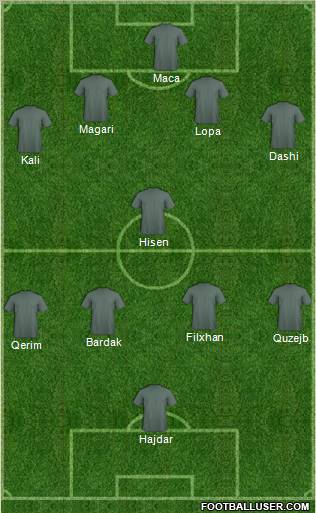 Champions League Team Formation 2011
