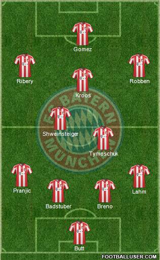 FC Bayern München Formation 2011