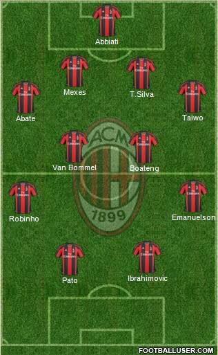 A.C. Milan Formation 2011