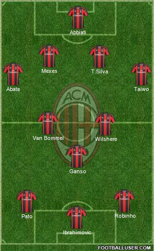 A.C. Milan Formation 2011