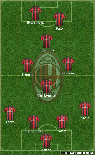 A.C. Milan Formation 2011