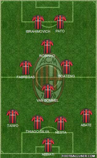 A.C. Milan Formation 2011
