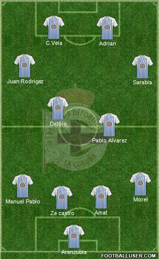 R.C. Deportivo de La Coruña S.A.D. Formation 2011