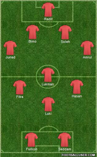 Dream Team Formation 2011