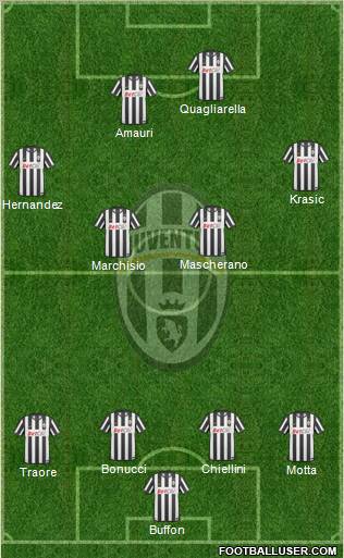 Juventus Formation 2011